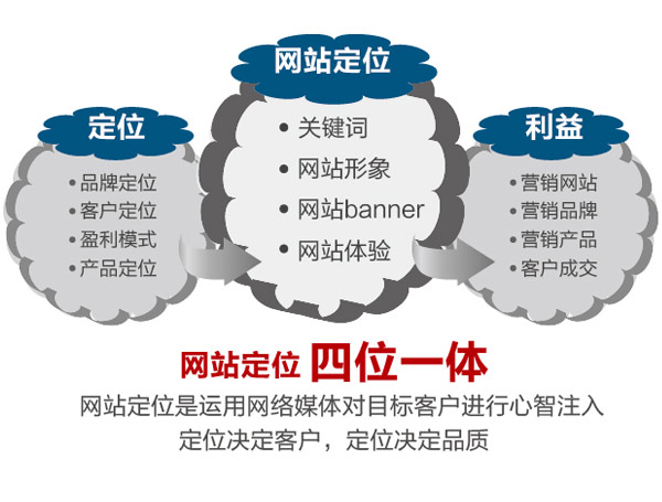 网站建设