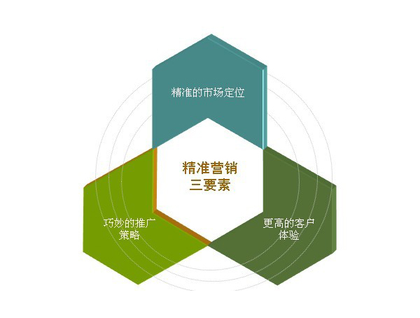 全网营销型网站