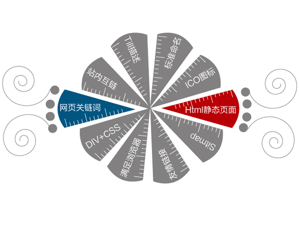 网站制作