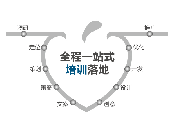 网站策划